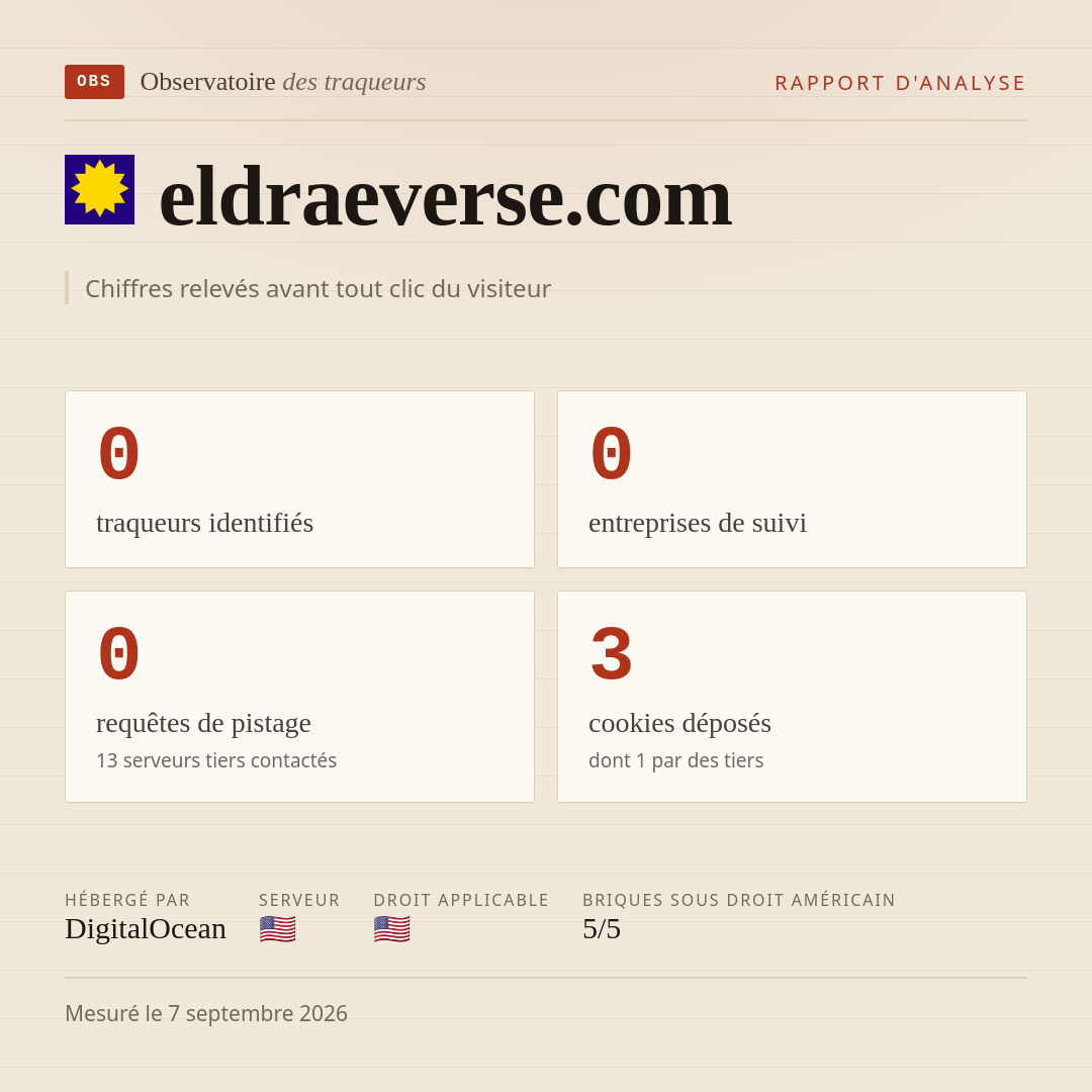 eldraeverse.com : 0 traqueurs identifiés, 0 entreprises de suivi, 0 requêtes de pistage. Chiffres relevés avant tout clic du visiteur.