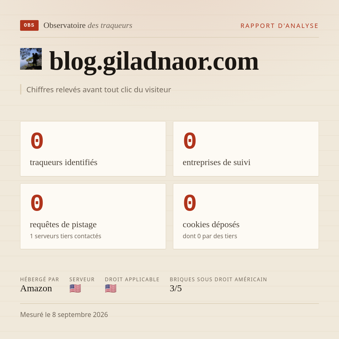 blog.giladnaor.com : 0 traqueurs identifiés, 0 entreprises de suivi, 0 requêtes de pistage. Chiffres relevés avant tout clic du visiteur.