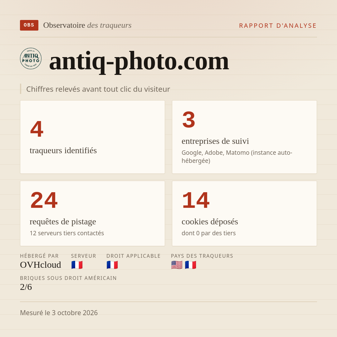 antiq-photo.com : 4 traqueurs identifiés, 3 entreprises de suivi, 24 requêtes de pistage. Chiffres relevés avant tout clic du visiteur.