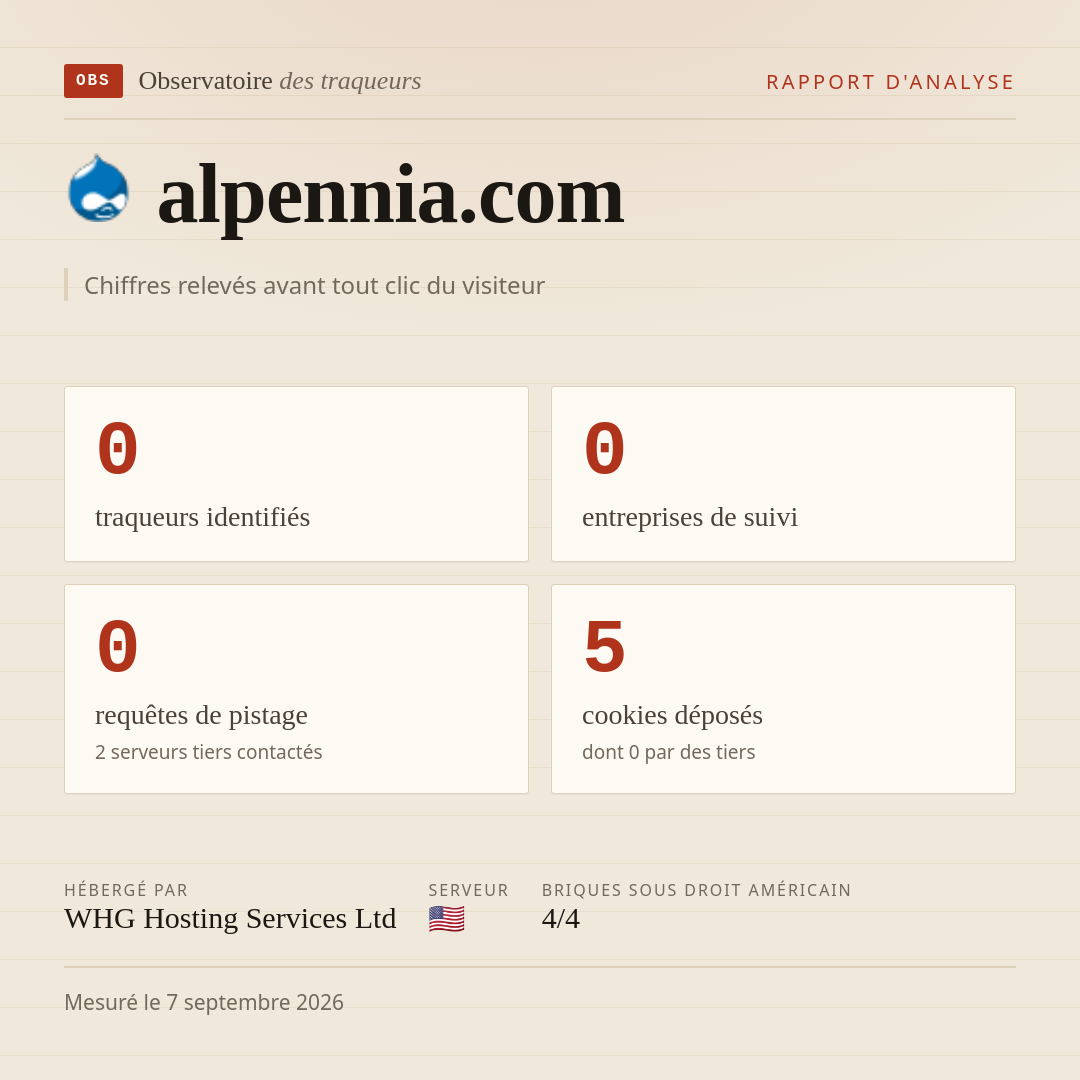 alpennia.com : 0 traqueurs identifiés, 0 entreprises de suivi, 0 requêtes de pistage. Chiffres relevés avant tout clic du visiteur.