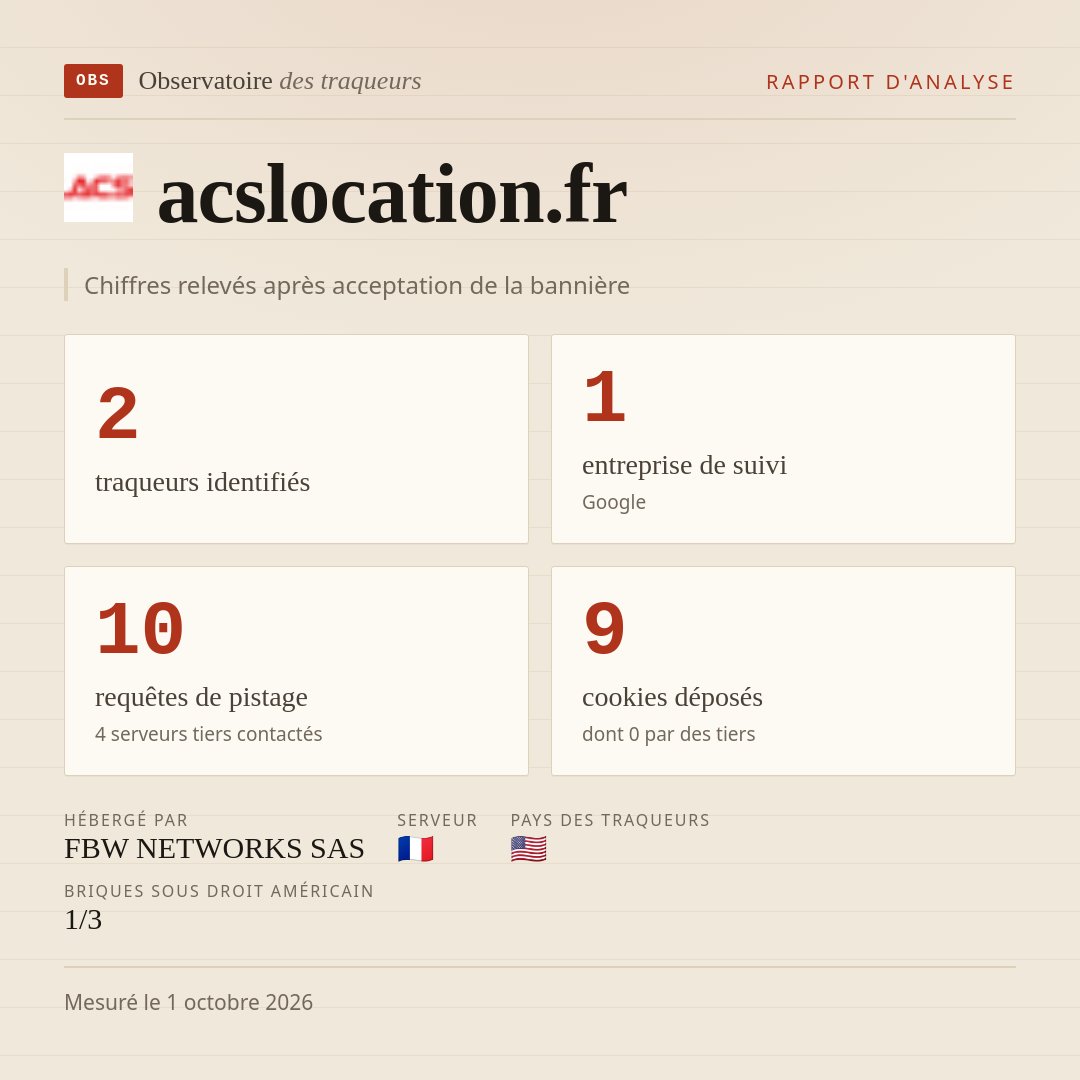 acslocation.fr : 2 traqueurs identifiés, 1 entreprise de suivi, 10 requêtes de pistage. Chiffres relevés après acceptation de la bannière.
