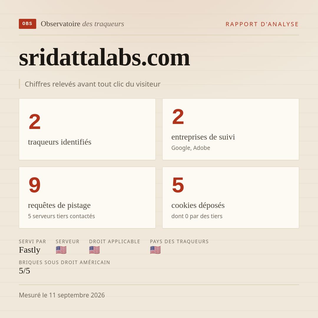sridattalabs.com : 2 traqueurs identifiés, 2 entreprises de suivi, 9 requêtes de pistage. Chiffres relevés avant tout clic du visiteur.