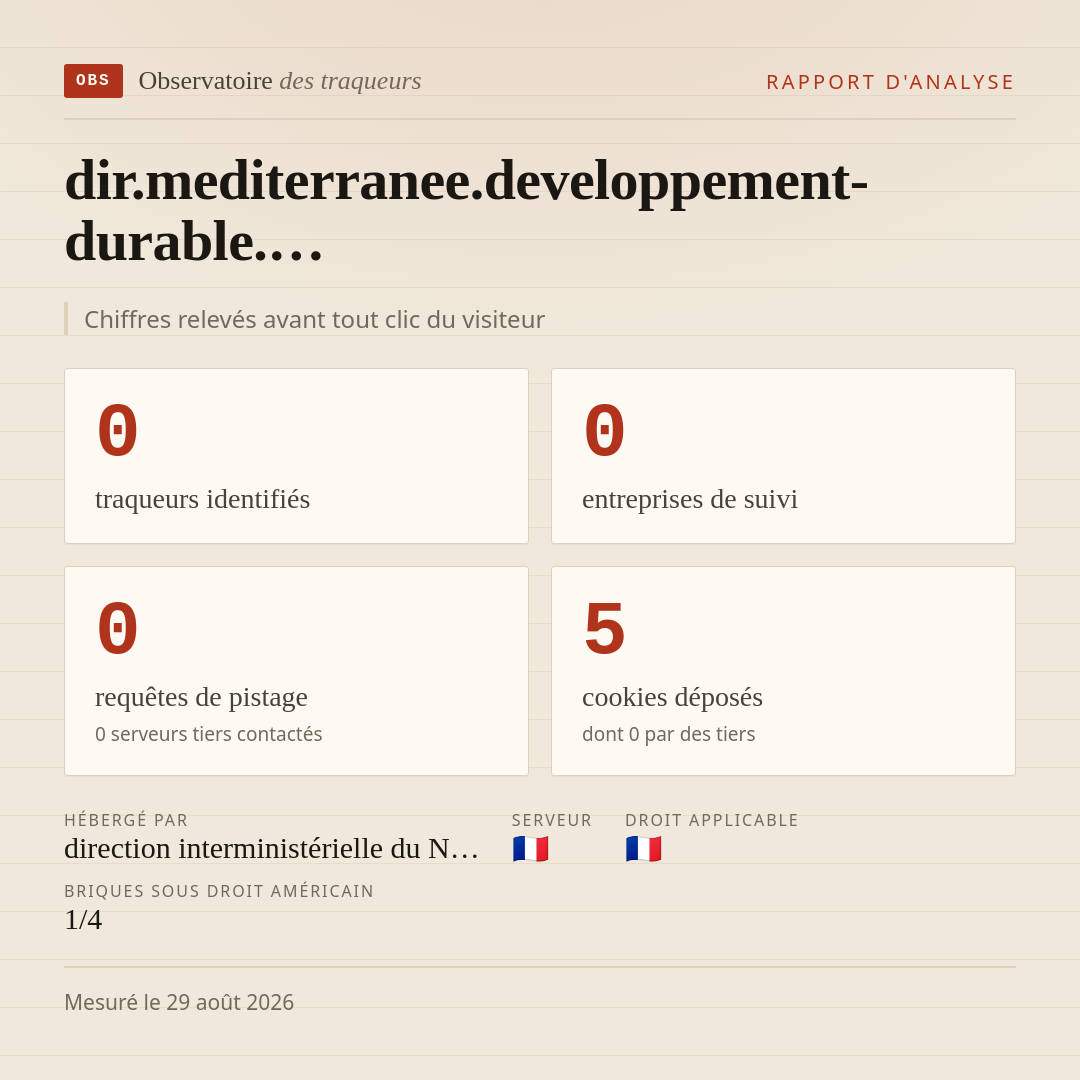 dir.mediterranee.developpement-durable.… : 0 traqueurs identifiés, 0 entreprises de suivi, 0 requêtes de pistage. Chiffres relevés avant tout clic du visiteur.