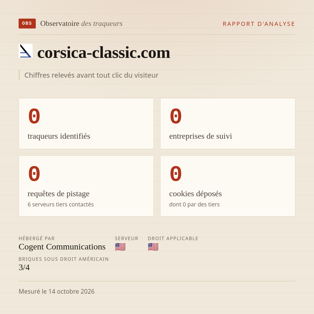 corsica-classic.com : 0 traqueurs identifiés, 0 entreprises de suivi, 0 requêtes de pistage. Chiffres relevés avant tout clic du visiteur.