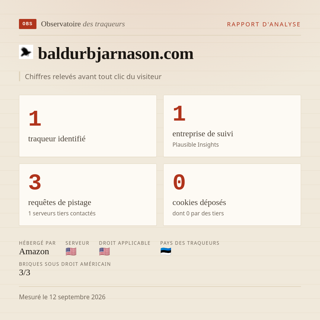 baldurbjarnason.com : 1 traqueur identifié, 1 entreprise de suivi, 3 requêtes de pistage. Chiffres relevés avant tout clic du visiteur.