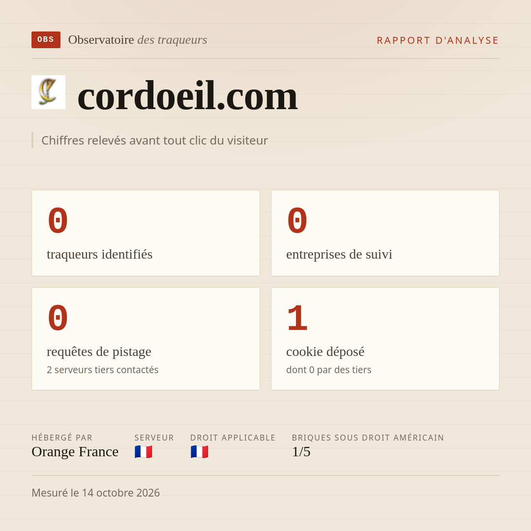 cordoeil.com : 0 traqueurs identifiés, 0 entreprises de suivi, 0 requêtes de pistage. Chiffres relevés avant tout clic du visiteur.