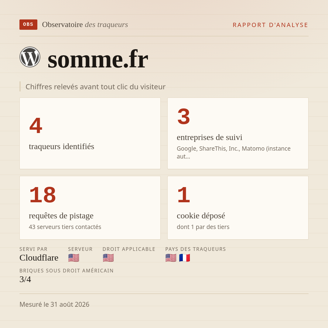 somme.fr : 4 traqueurs identifiés, 3 entreprises de suivi, 18 requêtes de pistage. Chiffres relevés avant tout clic du visiteur.