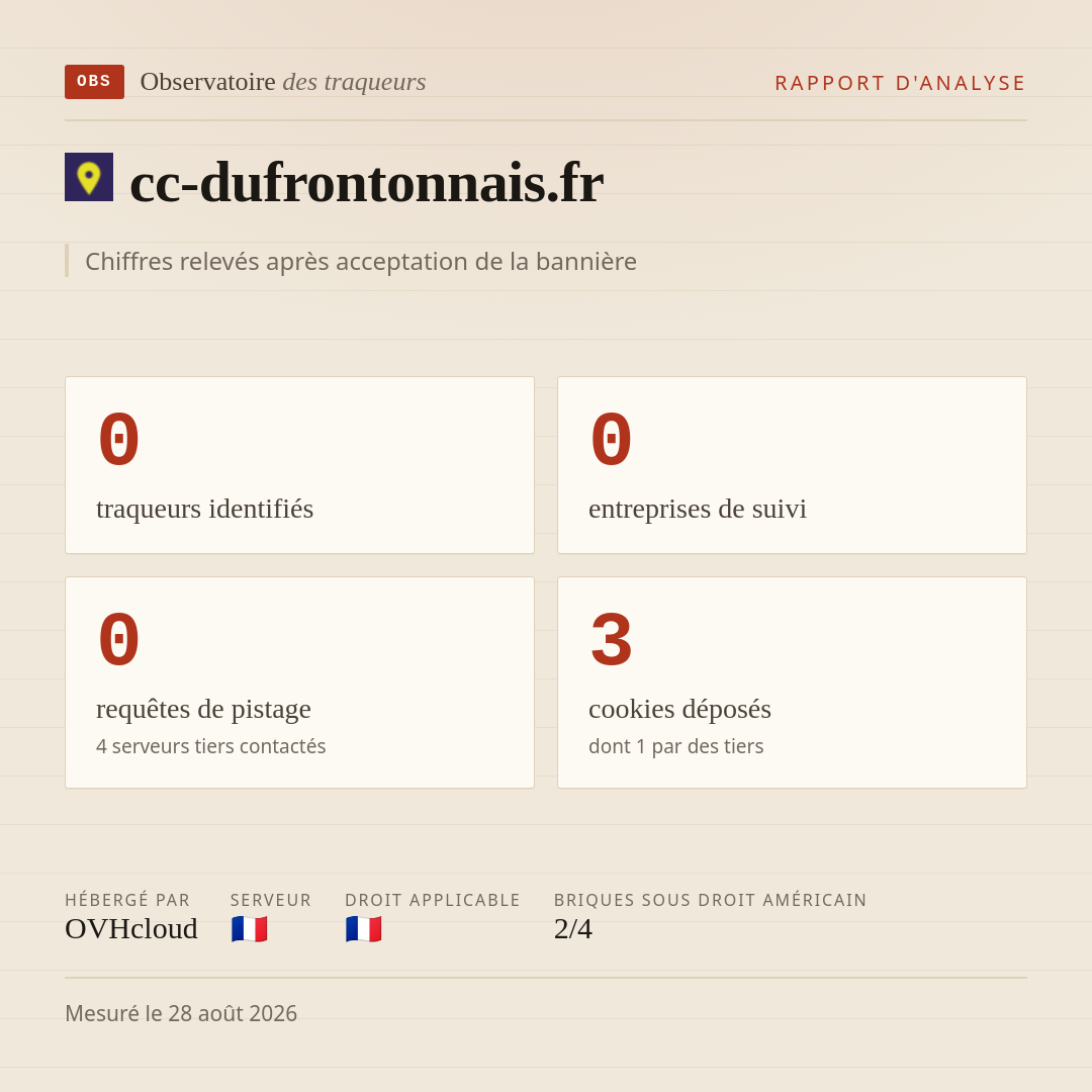 cc-dufrontonnais.fr : 0 traqueurs identifiés, 0 entreprises de suivi, 0 requêtes de pistage. Chiffres relevés après acceptation de la bannière.