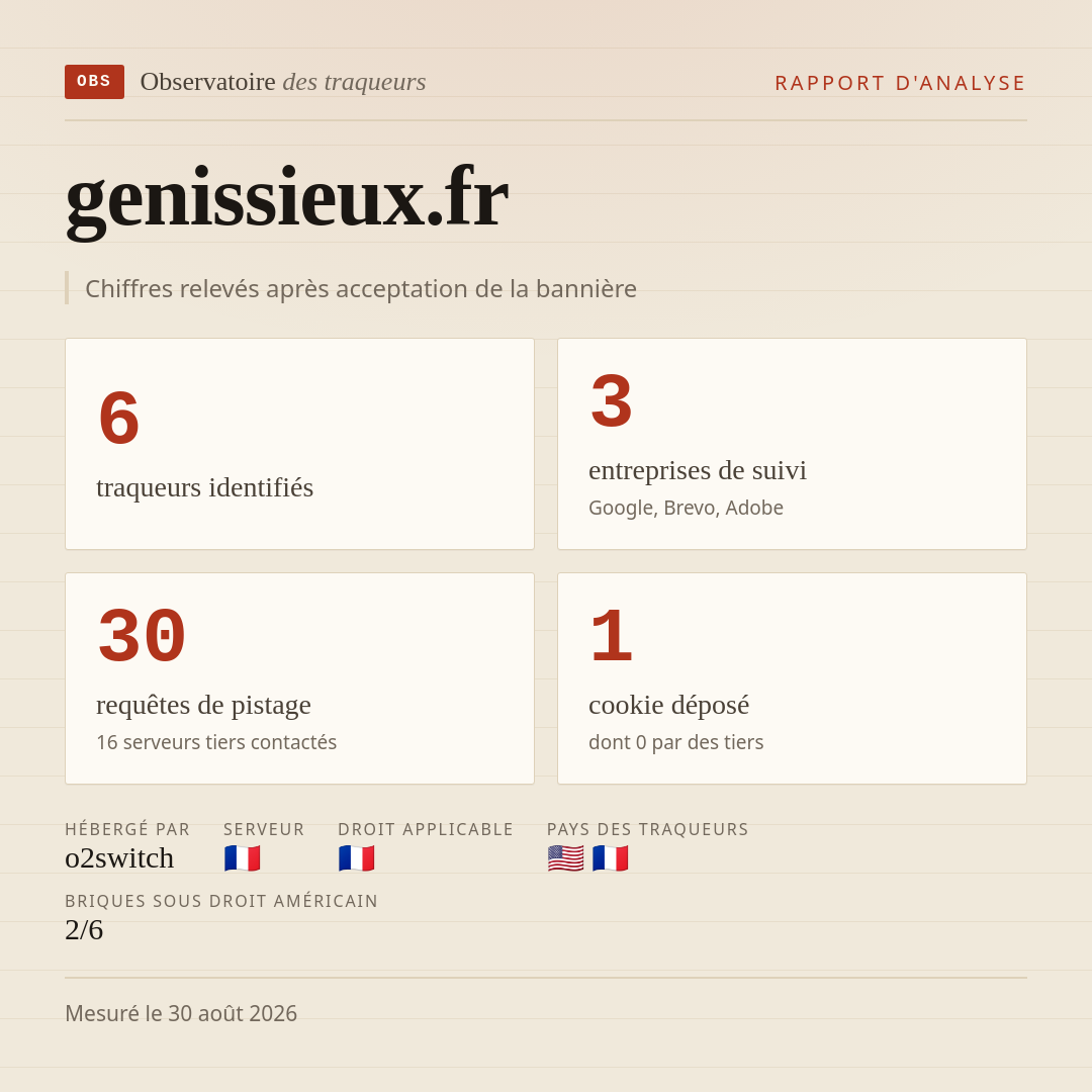 genissieux.fr : 6 traqueurs identifiés, 3 entreprises de suivi, 30 requêtes de pistage. Chiffres relevés après acceptation de la bannière.