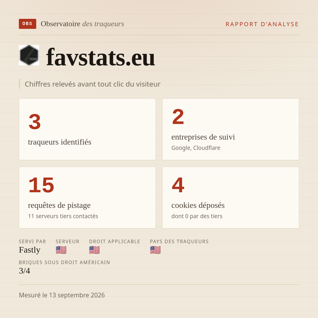 favstats.eu : 3 traqueurs identifiés, 2 entreprises de suivi, 15 requêtes de pistage. Chiffres relevés avant tout clic du visiteur.