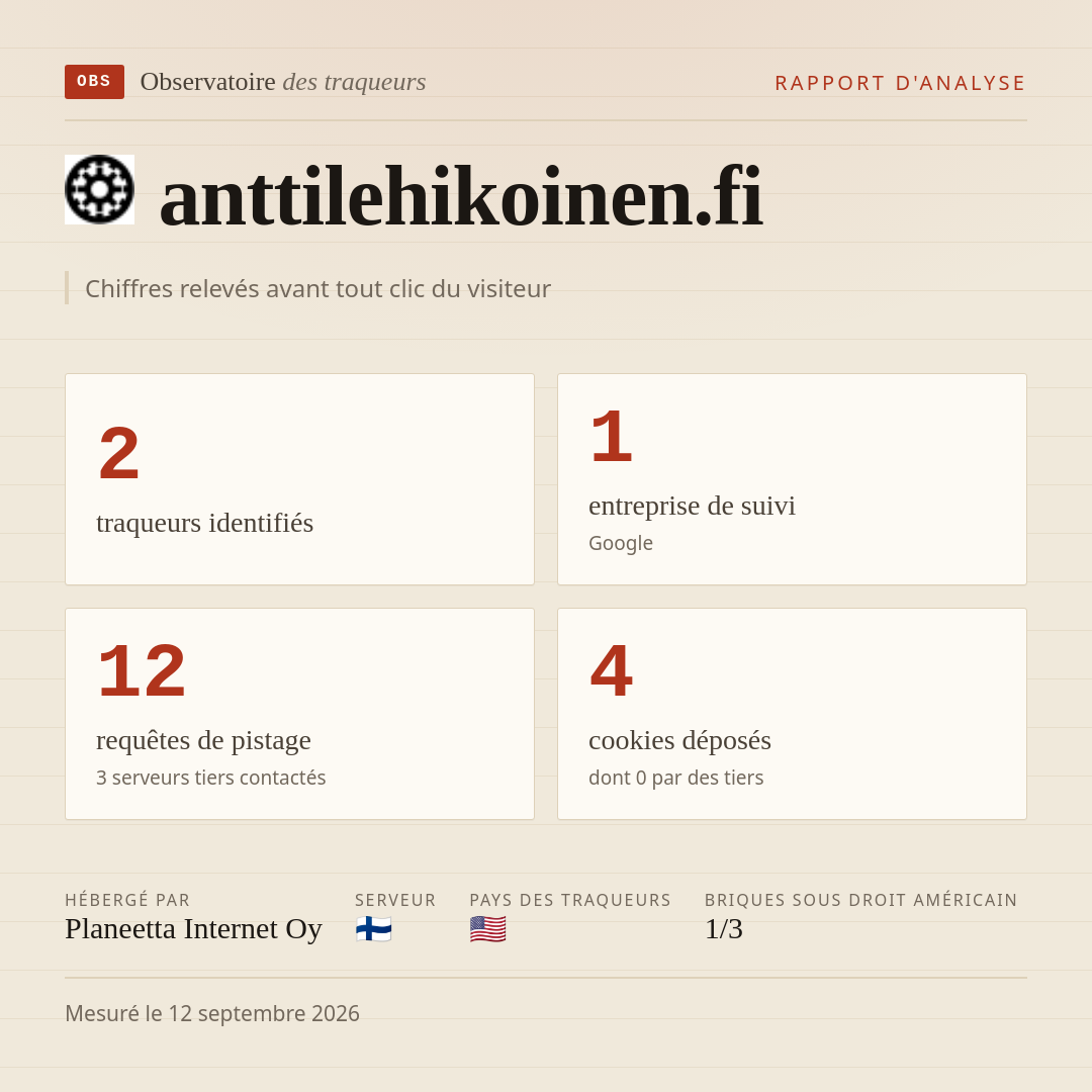 anttilehikoinen.fi : 2 traqueurs identifiés, 1 entreprise de suivi, 12 requêtes de pistage. Chiffres relevés avant tout clic du visiteur.