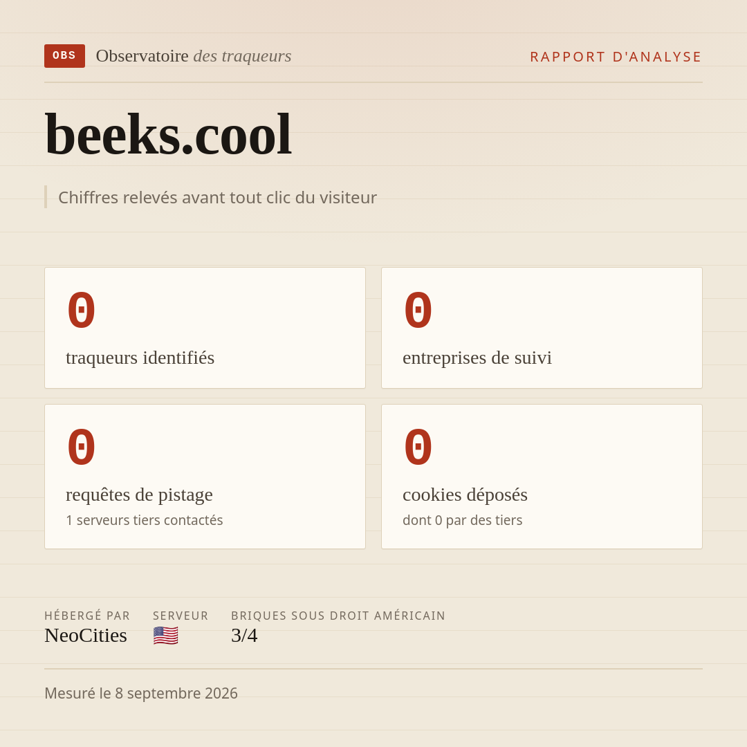 beeks.cool : 0 traqueurs identifiés, 0 entreprises de suivi, 0 requêtes de pistage. Chiffres relevés avant tout clic du visiteur.