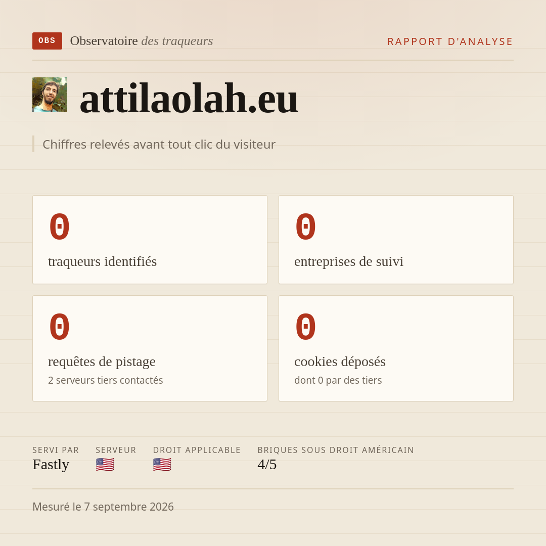 attilaolah.eu : 0 traqueurs identifiés, 0 entreprises de suivi, 0 requêtes de pistage. Chiffres relevés avant tout clic du visiteur.