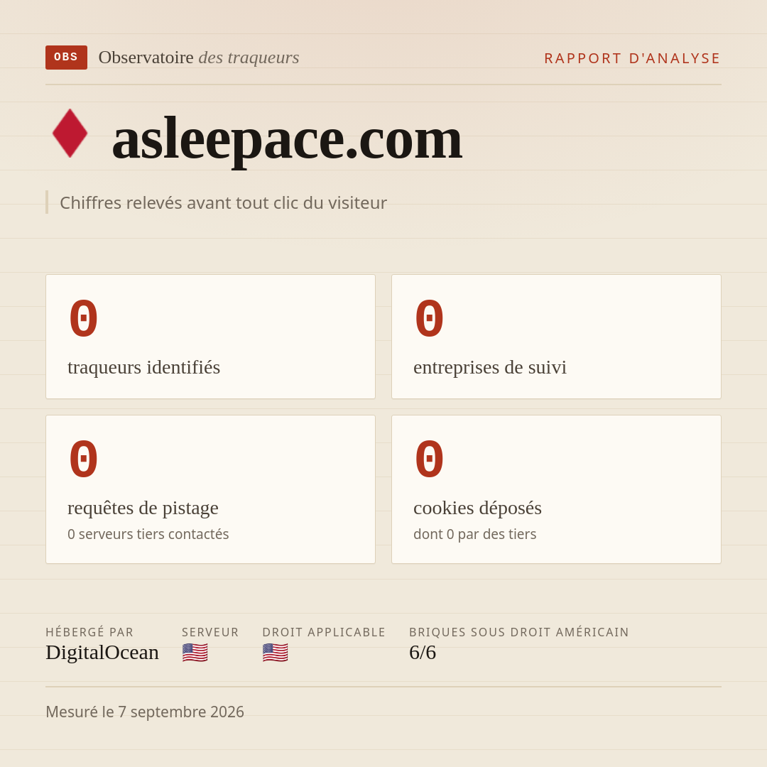 asleepace.com : 0 traqueurs identifiés, 0 entreprises de suivi, 0 requêtes de pistage. Chiffres relevés avant tout clic du visiteur.