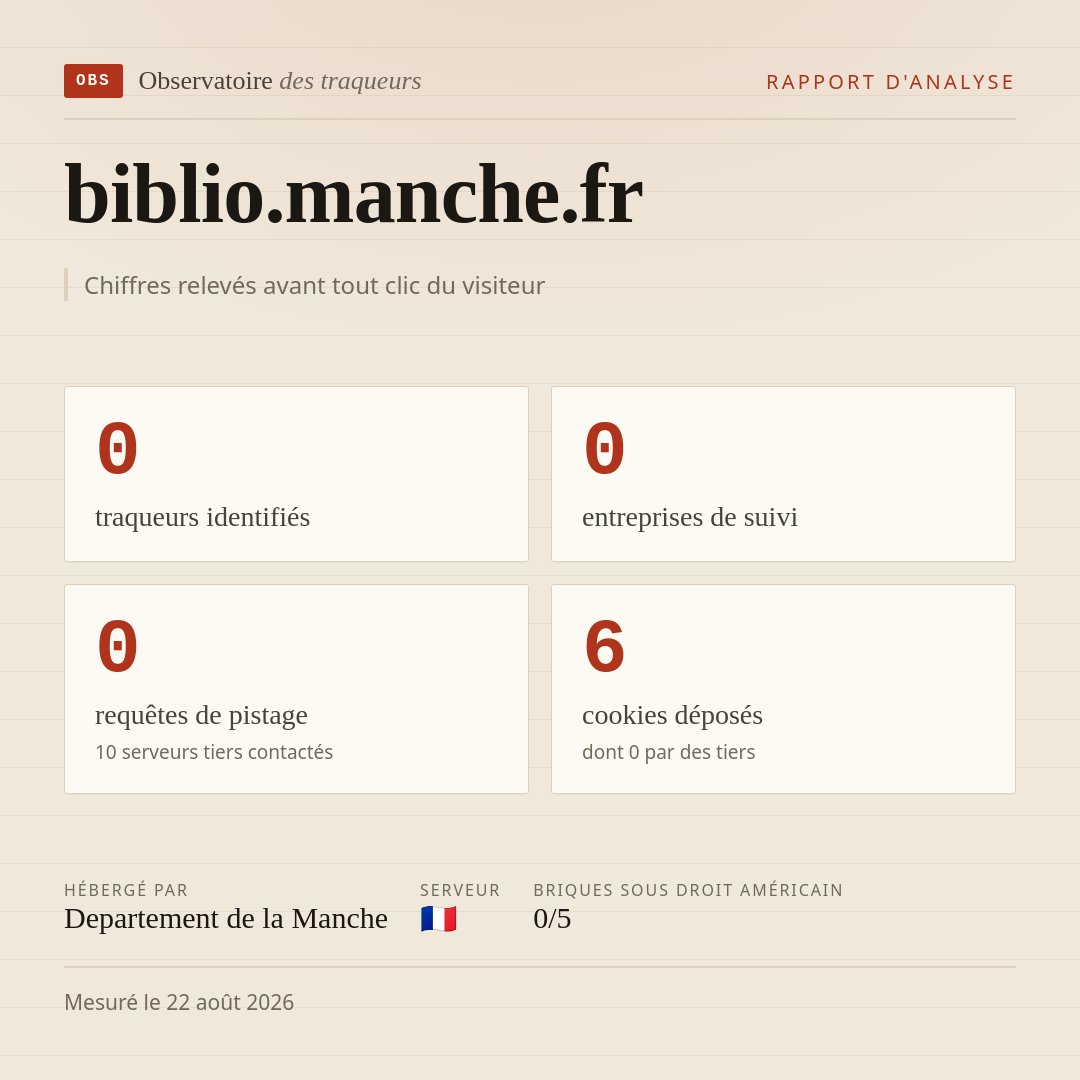 biblio.manche.fr : 0 traqueurs identifiés, 0 entreprises de suivi, 0 requêtes de pistage. Chiffres relevés avant tout clic du visiteur.