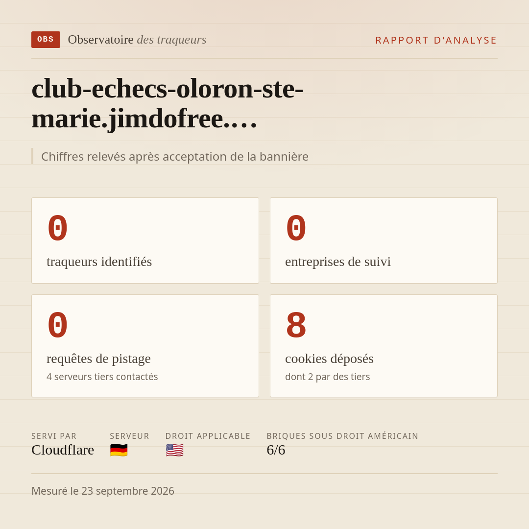 club-echecs-oloron-ste-marie.jimdofree.… : 0 traqueurs identifiés, 0 entreprises de suivi, 0 requêtes de pistage. Chiffres relevés après acceptation de la bannière.
