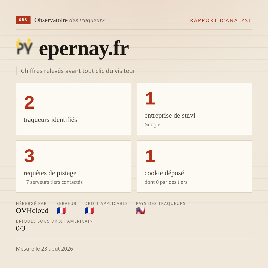 epernay.fr : 2 traqueurs identifiés, 1 entreprise de suivi, 3 requêtes de pistage. Chiffres relevés avant tout clic du visiteur.