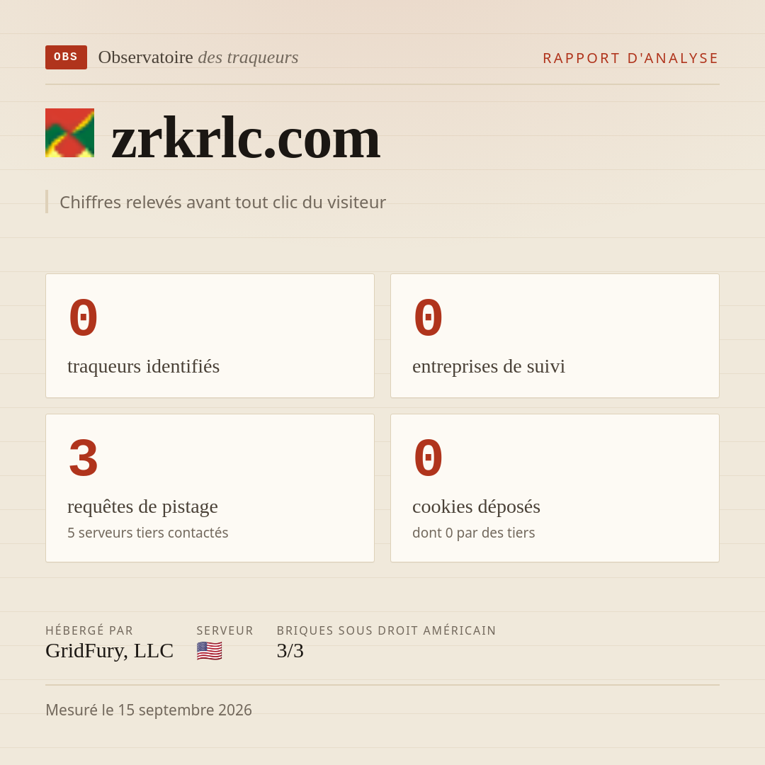 zrkrlc.com : 0 traqueurs identifiés, 0 entreprises de suivi, 3 requêtes de pistage. Chiffres relevés avant tout clic du visiteur.