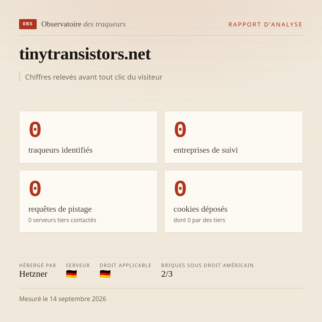 tinytransistors.net : 0 traqueurs identifiés, 0 entreprises de suivi, 0 requêtes de pistage. Chiffres relevés avant tout clic du visiteur.