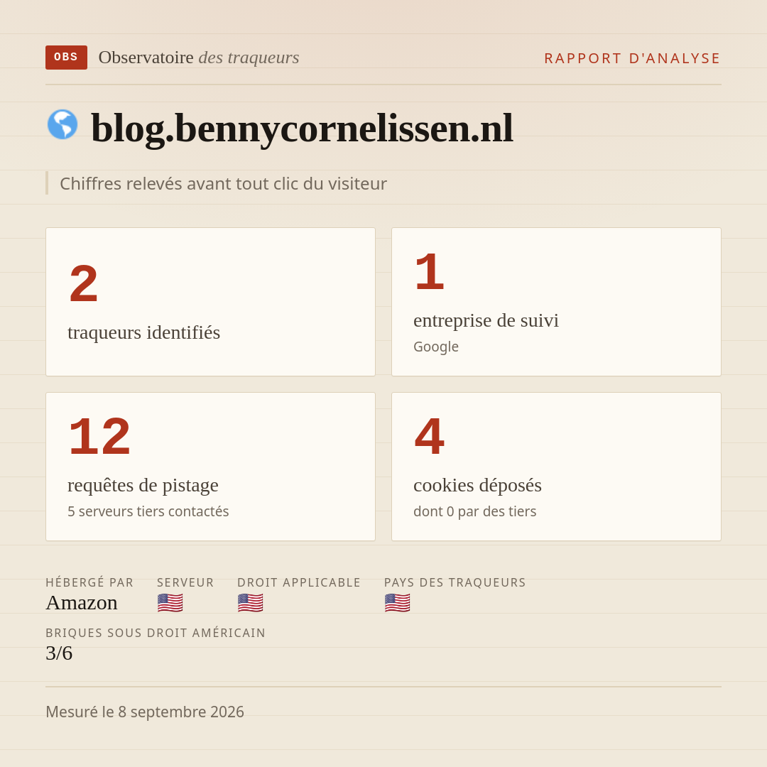 blog.bennycornelissen.nl : 2 traqueurs identifiés, 1 entreprise de suivi, 12 requêtes de pistage. Chiffres relevés avant tout clic du visiteur.