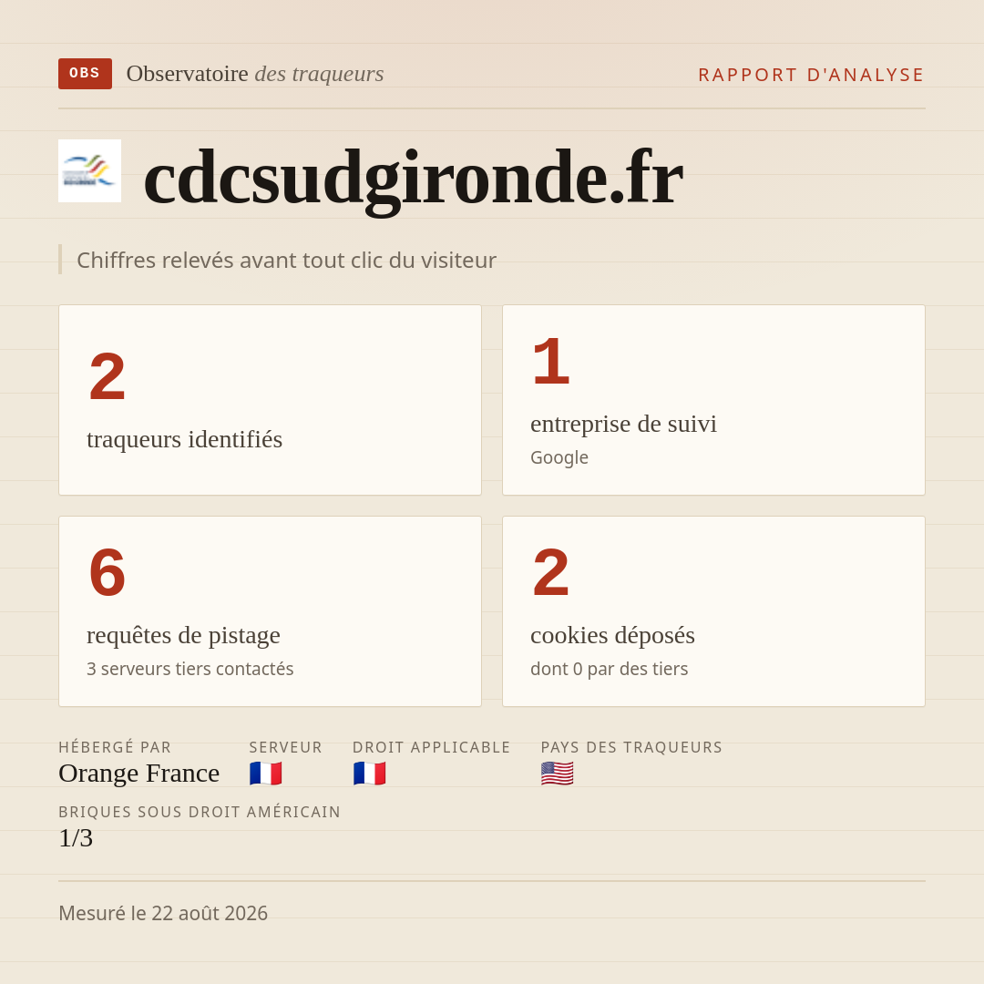 cdcsudgironde.fr : 2 traqueurs identifiés, 1 entreprise de suivi, 6 requêtes de pistage. Chiffres relevés avant tout clic du visiteur.