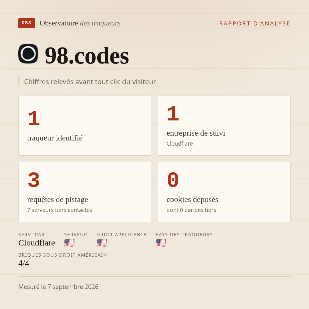 98.codes : 1 traqueur identifié, 1 entreprise de suivi, 3 requêtes de pistage. Chiffres relevés avant tout clic du visiteur.