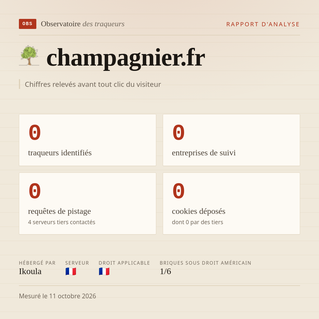 champagnier.fr : 0 traqueurs identifiés, 0 entreprises de suivi, 0 requêtes de pistage. Chiffres relevés avant tout clic du visiteur.