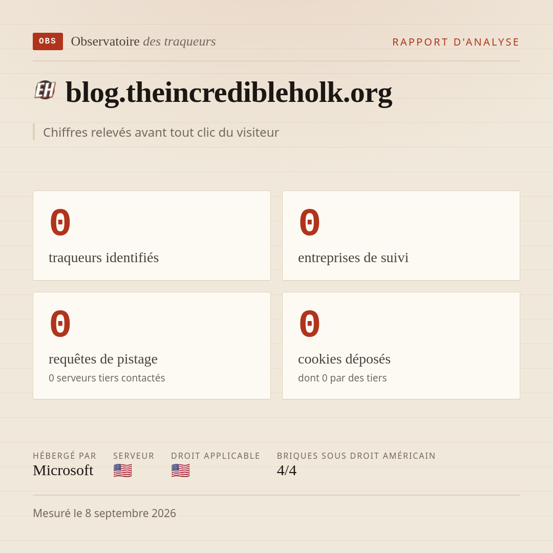 blog.theincredibleholk.org : 0 traqueurs identifiés, 0 entreprises de suivi, 0 requêtes de pistage. Chiffres relevés avant tout clic du visiteur.