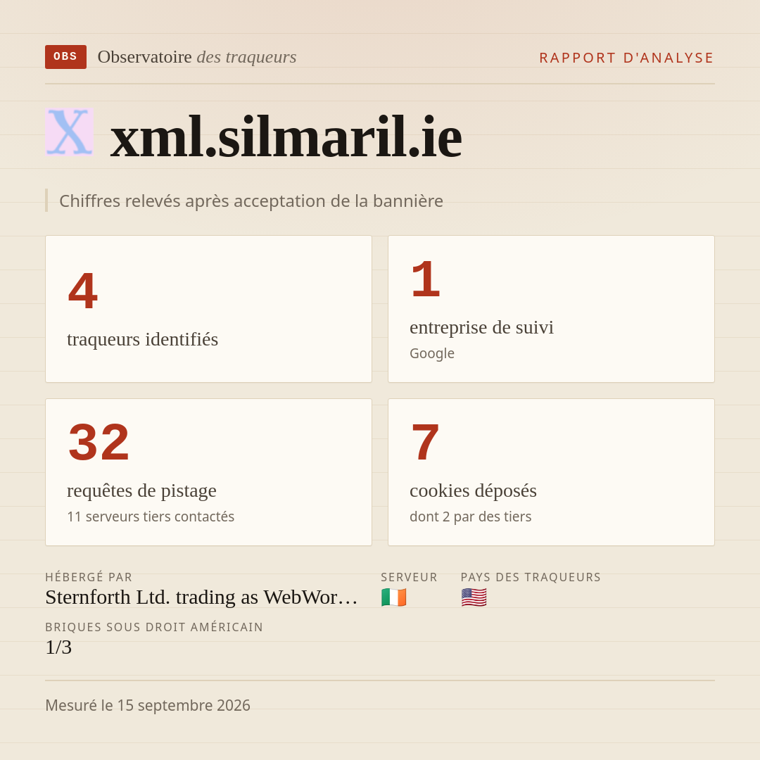 xml.silmaril.ie : 4 traqueurs identifiés, 1 entreprise de suivi, 32 requêtes de pistage. Chiffres relevés après acceptation de la bannière.