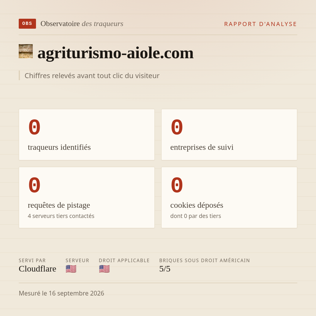 agriturismo-aiole.com : 0 traqueurs identifiés, 0 entreprises de suivi, 0 requêtes de pistage. Chiffres relevés avant tout clic du visiteur.