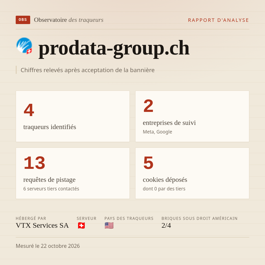 prodata-group.ch : 4 traqueurs identifiés, 2 entreprises de suivi, 13 requêtes de pistage. Chiffres relevés après acceptation de la bannière.