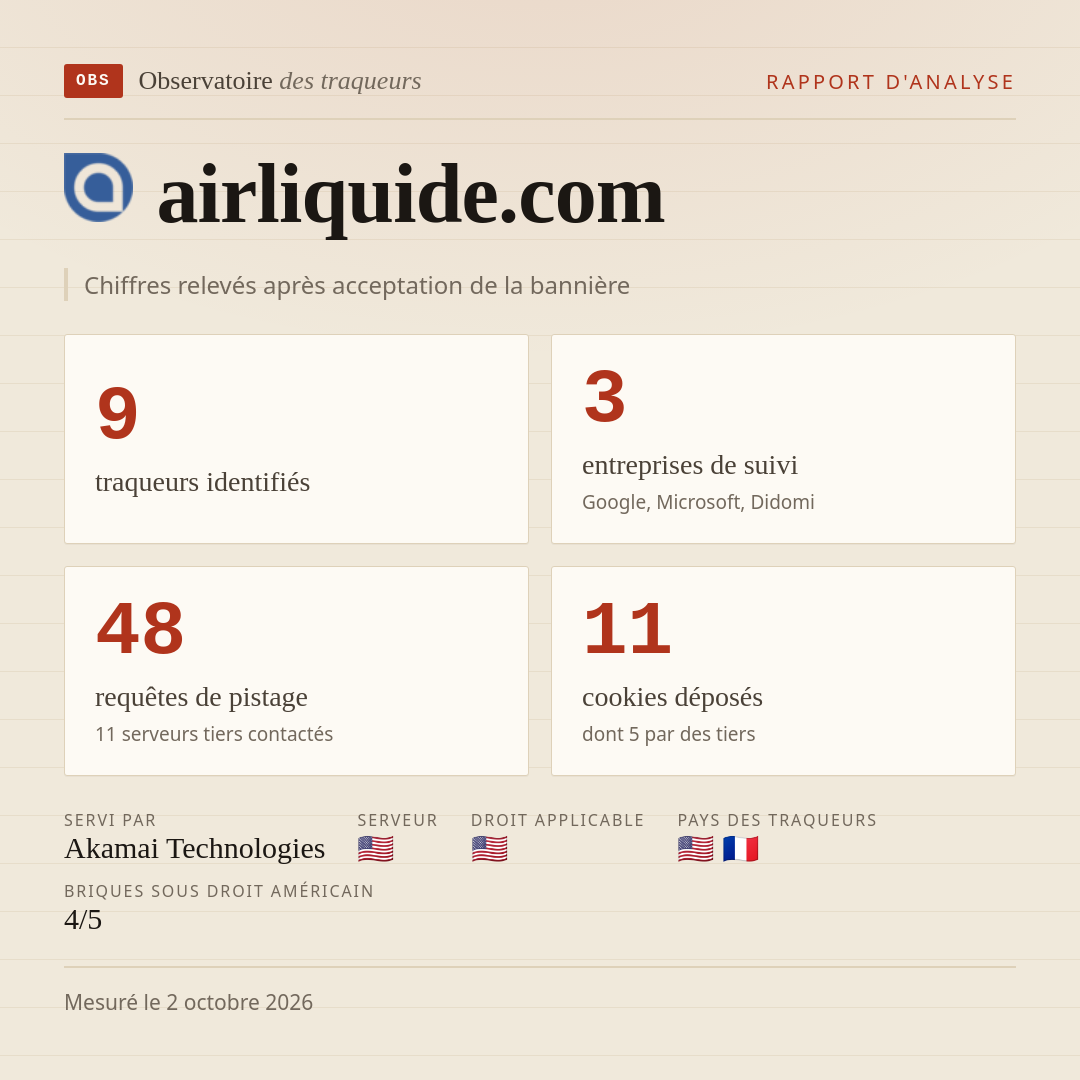 airliquide.com : 9 traqueurs identifiés, 3 entreprises de suivi, 48 requêtes de pistage. Chiffres relevés après acceptation de la bannière.