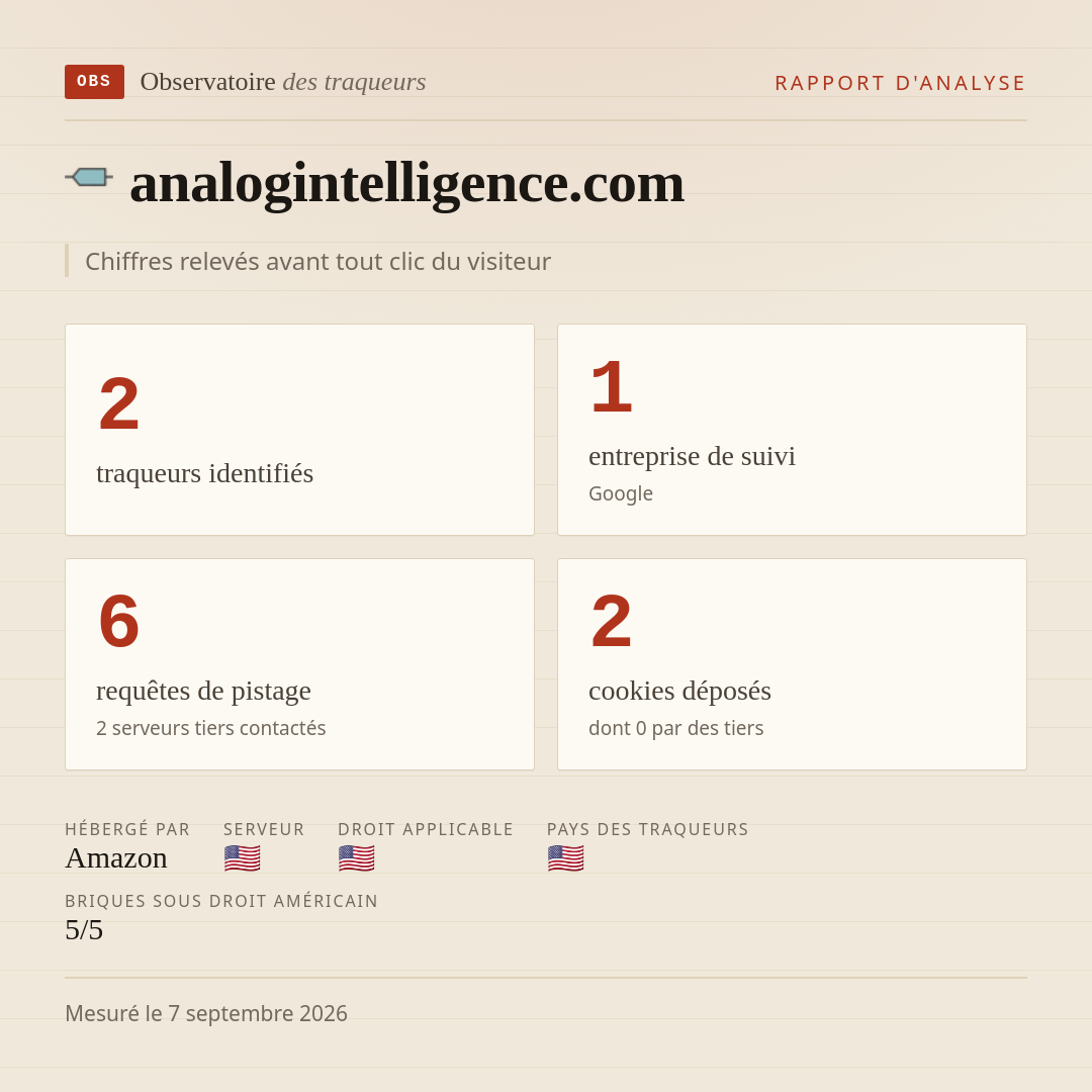analogintelligence.com : 2 traqueurs identifiés, 1 entreprise de suivi, 6 requêtes de pistage. Chiffres relevés avant tout clic du visiteur.