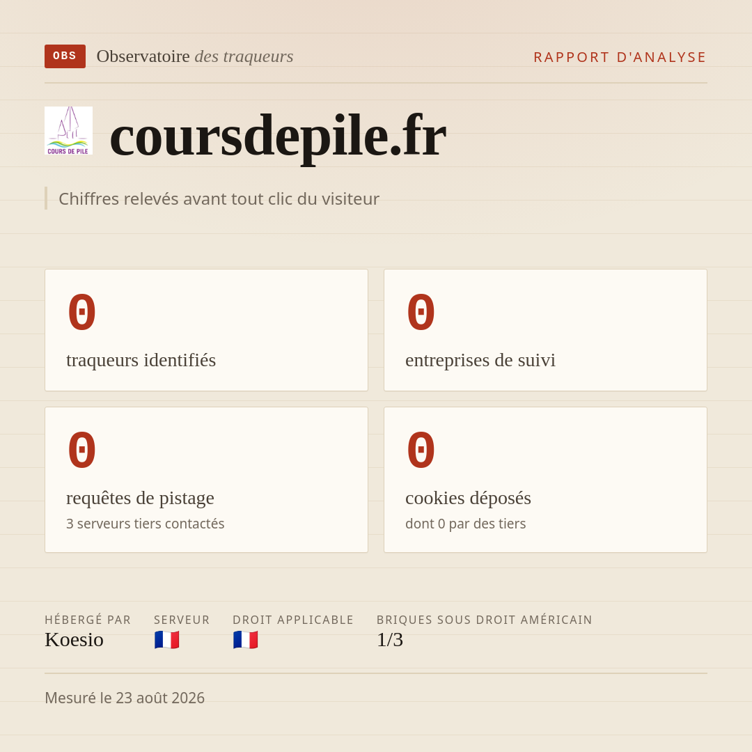 coursdepile.fr : 0 traqueurs identifiés, 0 entreprises de suivi, 0 requêtes de pistage. Chiffres relevés avant tout clic du visiteur.