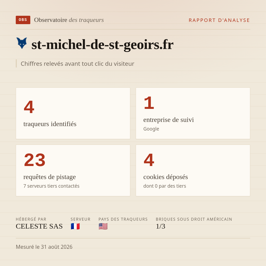 st-michel-de-st-geoirs.fr : 4 traqueurs identifiés, 1 entreprise de suivi, 23 requêtes de pistage. Chiffres relevés avant tout clic du visiteur.