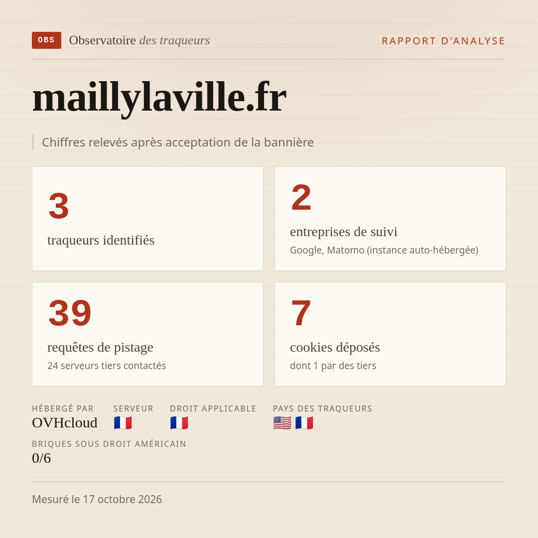 maillylaville.fr : 3 traqueurs identifiés, 2 entreprises de suivi, 39 requêtes de pistage. Chiffres relevés après acceptation de la bannière.