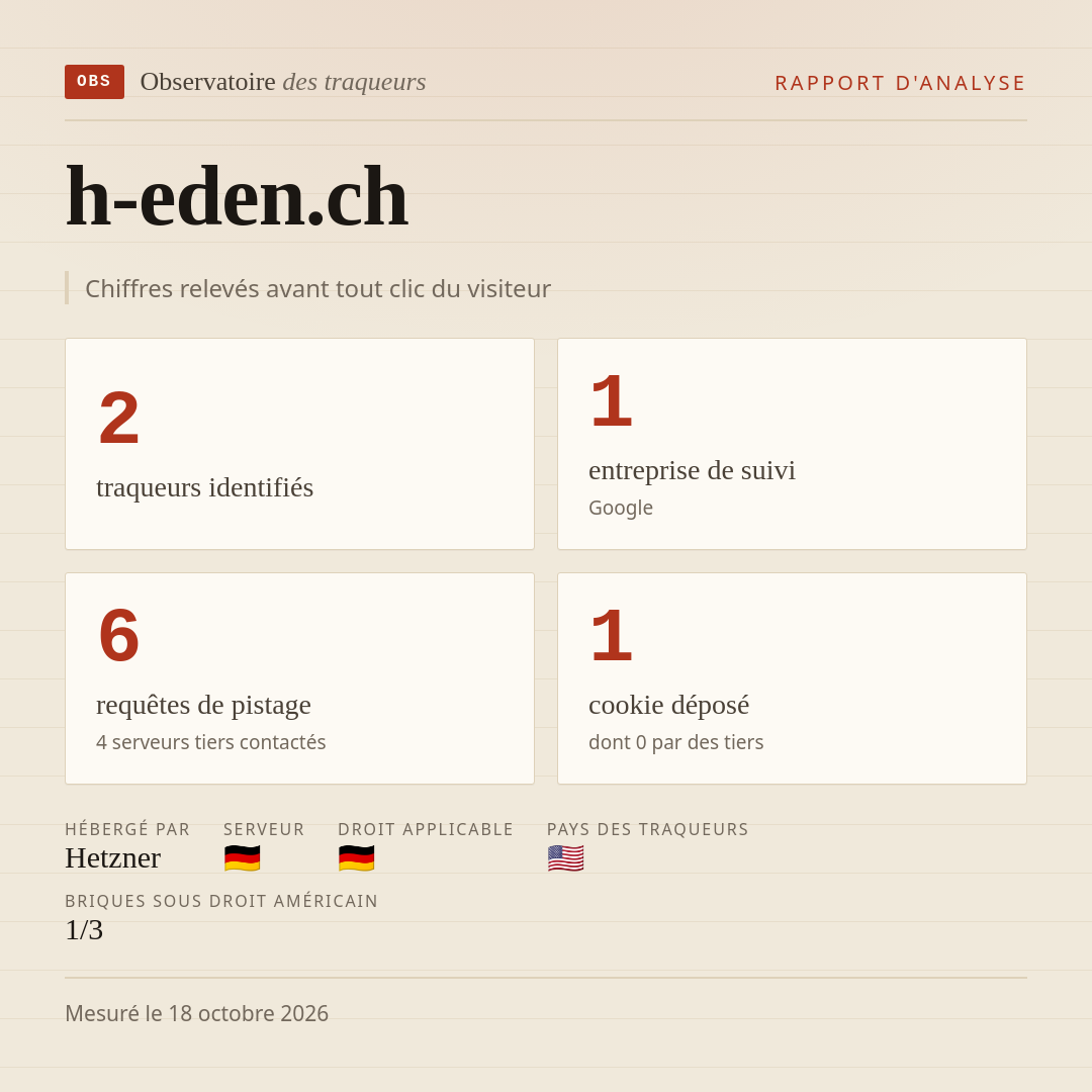 h-eden.ch : 2 traqueurs identifiés, 1 entreprise de suivi, 6 requêtes de pistage. Chiffres relevés avant tout clic du visiteur.