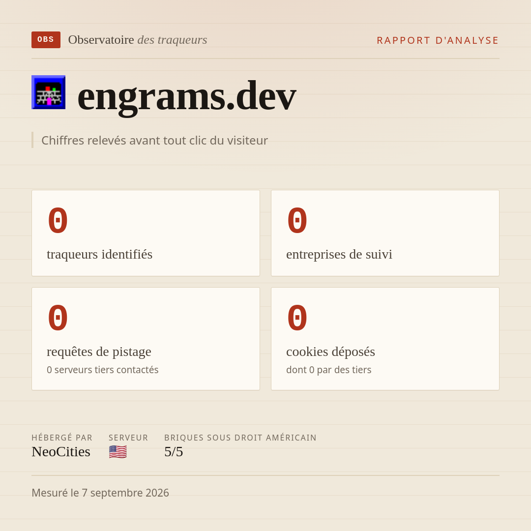 engrams.dev : 0 traqueurs identifiés, 0 entreprises de suivi, 0 requêtes de pistage. Chiffres relevés avant tout clic du visiteur.