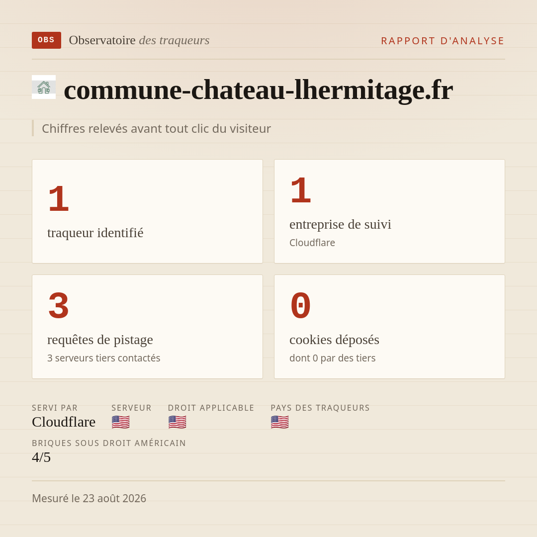 commune-chateau-lhermitage.fr : 1 traqueur identifié, 1 entreprise de suivi, 3 requêtes de pistage. Chiffres relevés avant tout clic du visiteur.