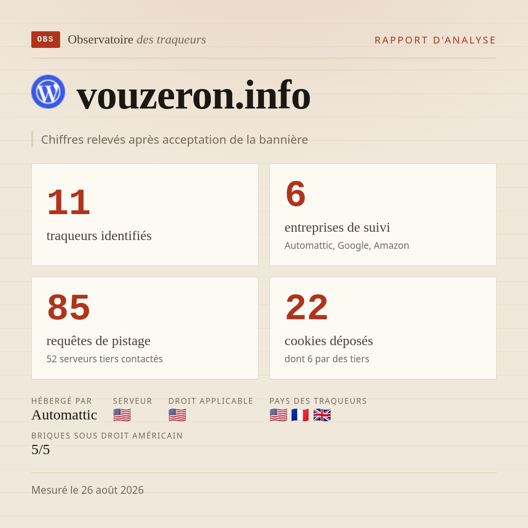 vouzeron.info : 11 traqueurs identifiés, 6 entreprises de suivi, 85 requêtes de pistage. Chiffres relevés après acceptation de la bannière.