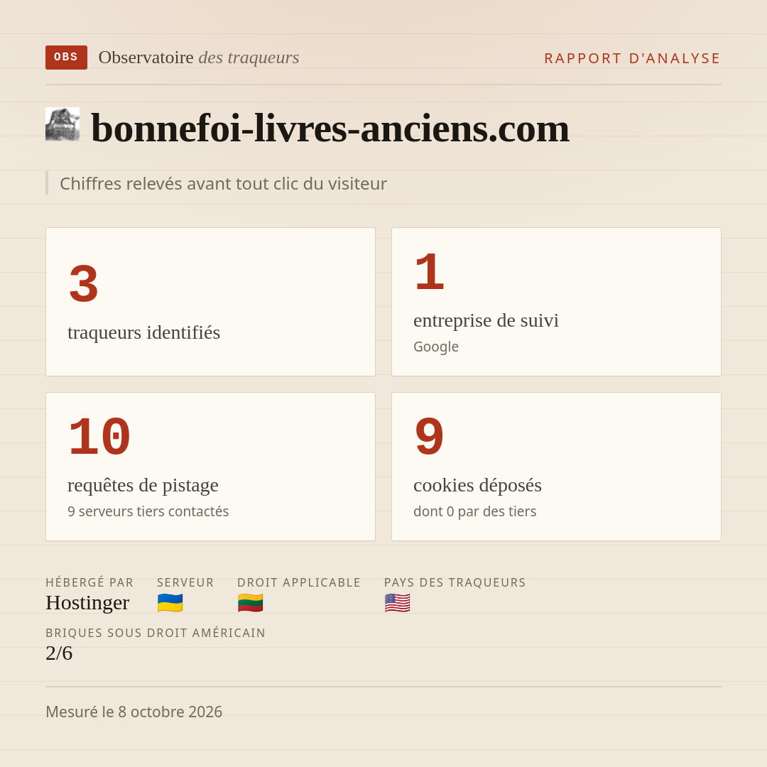 bonnefoi-livres-anciens.com : 3 traqueurs identifiés, 1 entreprise de suivi, 10 requêtes de pistage. Chiffres relevés avant tout clic du visiteur.