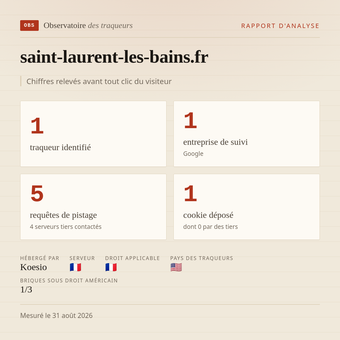 saint-laurent-les-bains.fr : 1 traqueur identifié, 1 entreprise de suivi, 5 requêtes de pistage. Chiffres relevés avant tout clic du visiteur.