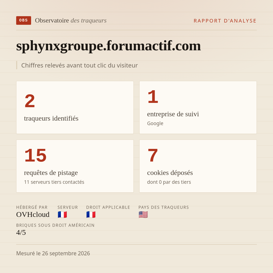 sphynxgroupe.forumactif.com : 2 traqueurs identifiés, 1 entreprise de suivi, 15 requêtes de pistage. Chiffres relevés avant tout clic du visiteur.