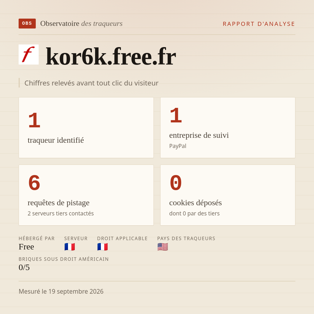 kor6k.free.fr : 1 traqueur identifié, 1 entreprise de suivi, 6 requêtes de pistage. Chiffres relevés avant tout clic du visiteur.