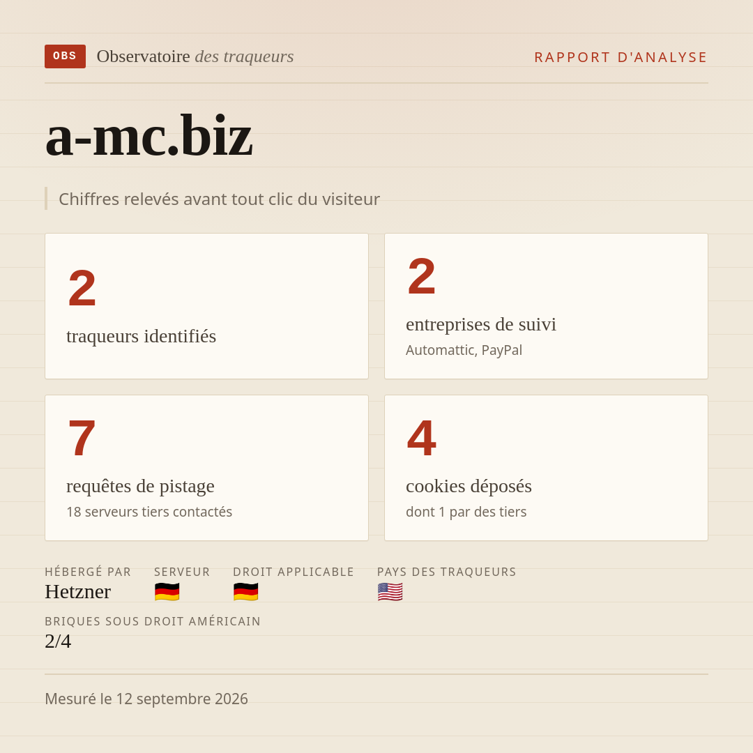 a-mc.biz : 2 traqueurs identifiés, 2 entreprises de suivi, 7 requêtes de pistage. Chiffres relevés avant tout clic du visiteur.