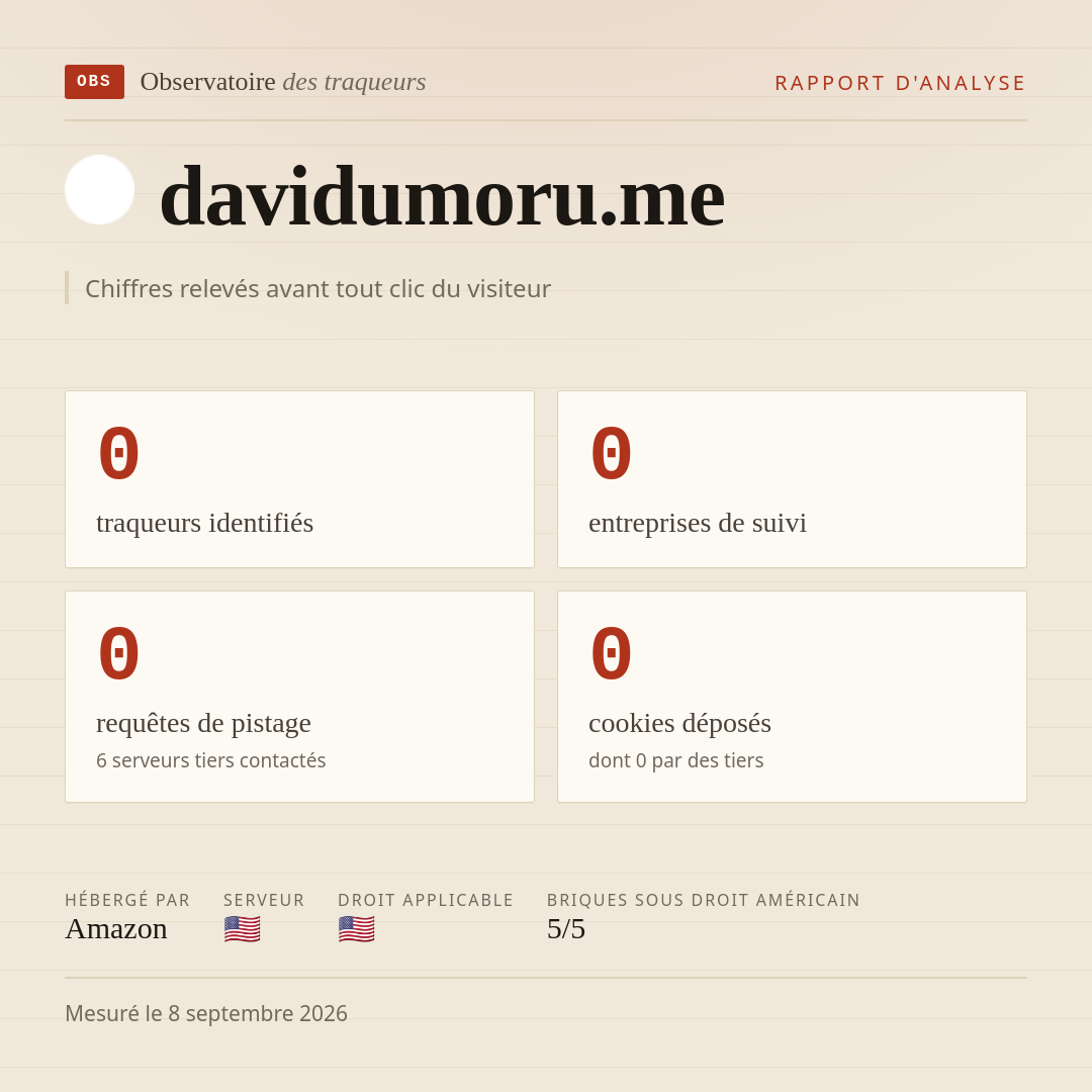 davidumoru.me : 0 traqueurs identifiés, 0 entreprises de suivi, 0 requêtes de pistage. Chiffres relevés avant tout clic du visiteur.