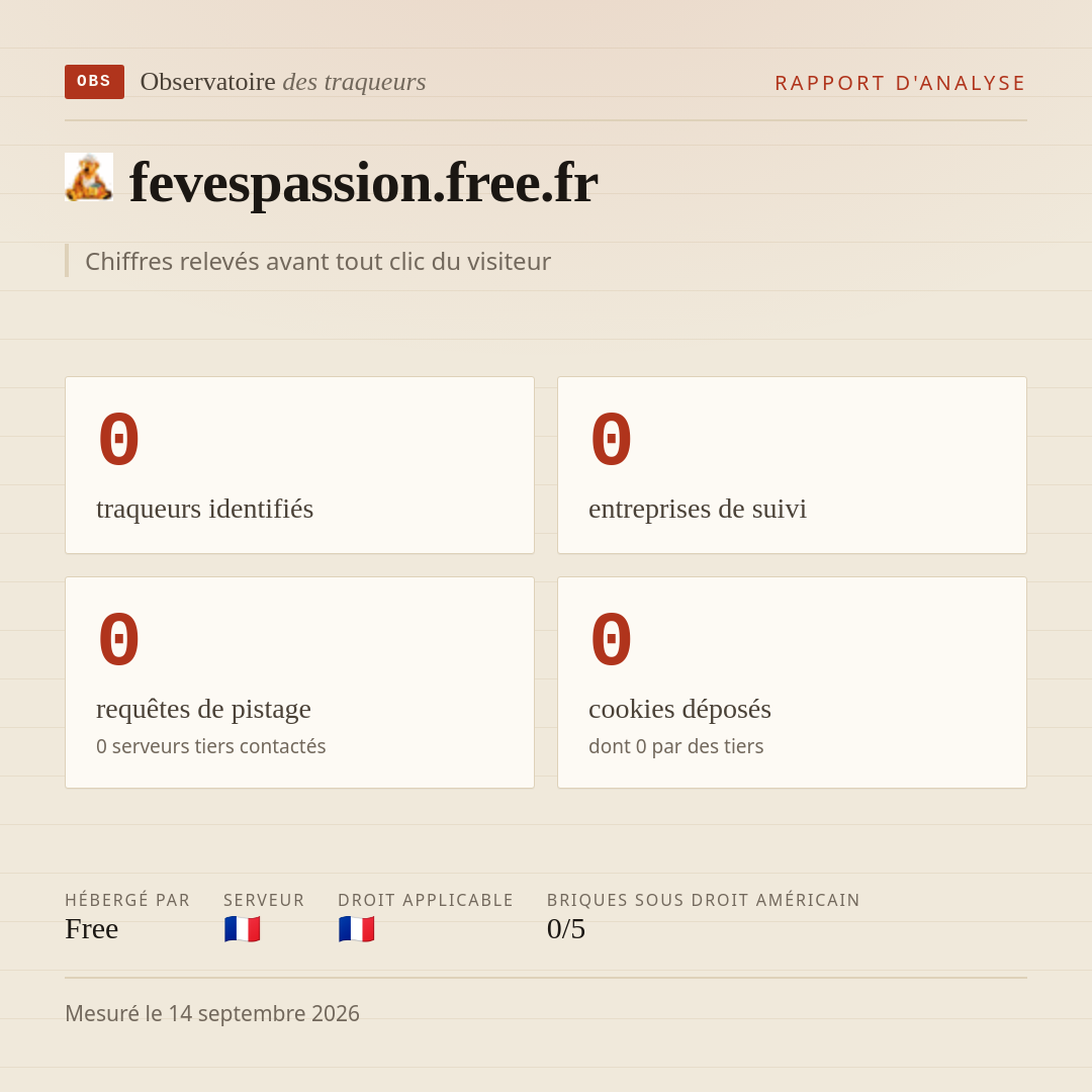 fevespassion.free.fr : 0 traqueurs identifiés, 0 entreprises de suivi, 0 requêtes de pistage. Chiffres relevés avant tout clic du visiteur.