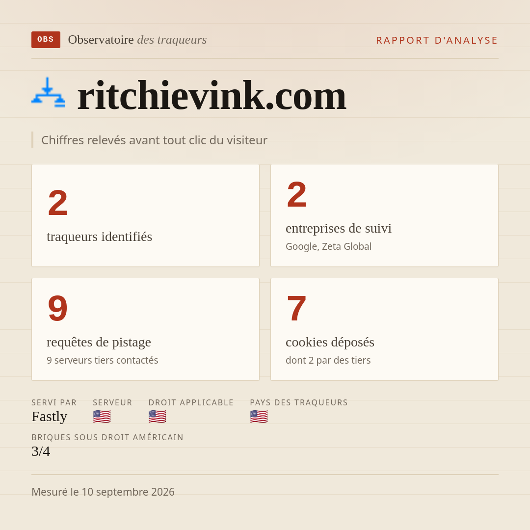 ritchievink.com : 2 traqueurs identifiés, 2 entreprises de suivi, 9 requêtes de pistage. Chiffres relevés avant tout clic du visiteur.