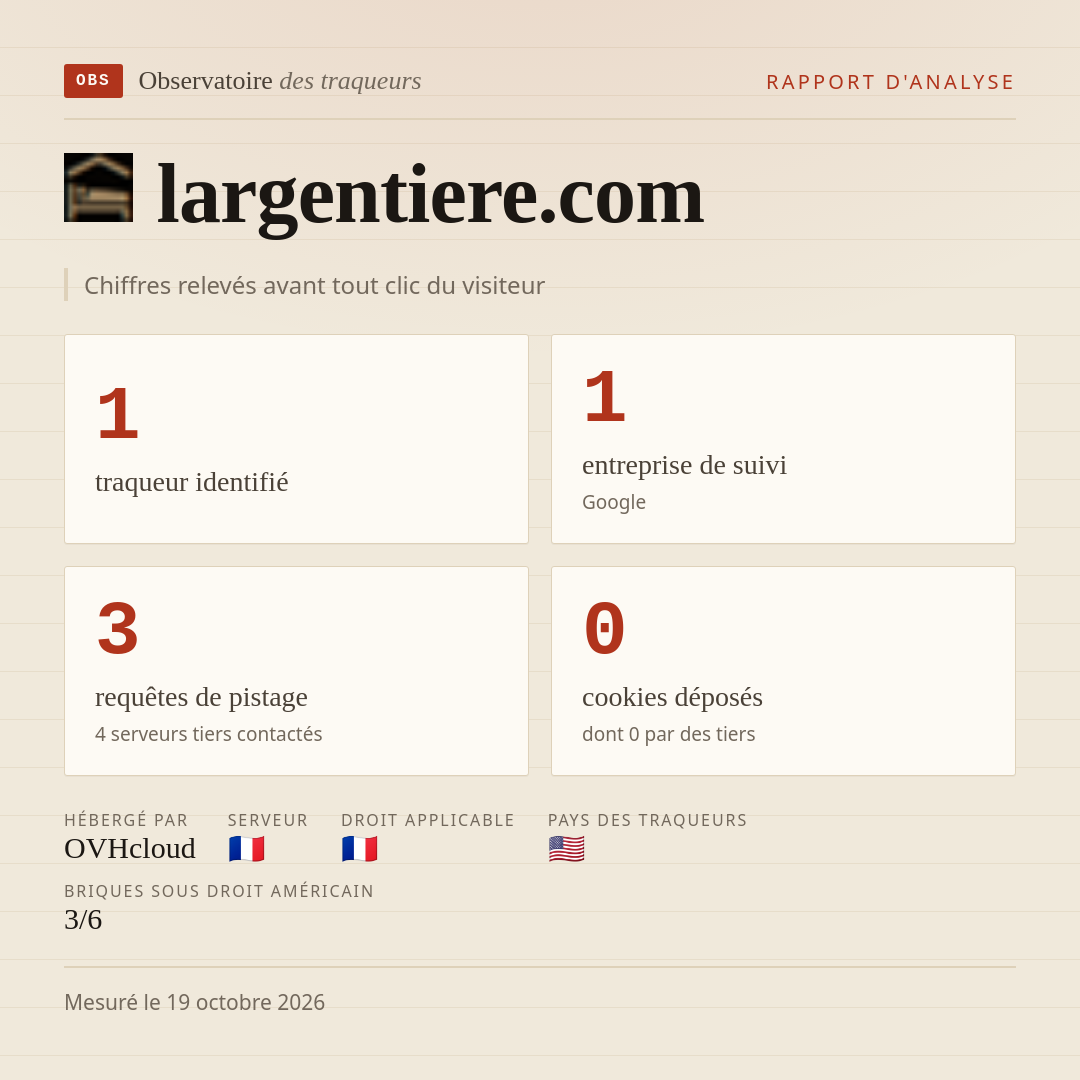 largentiere.com : 1 traqueur identifié, 1 entreprise de suivi, 3 requêtes de pistage. Chiffres relevés avant tout clic du visiteur.