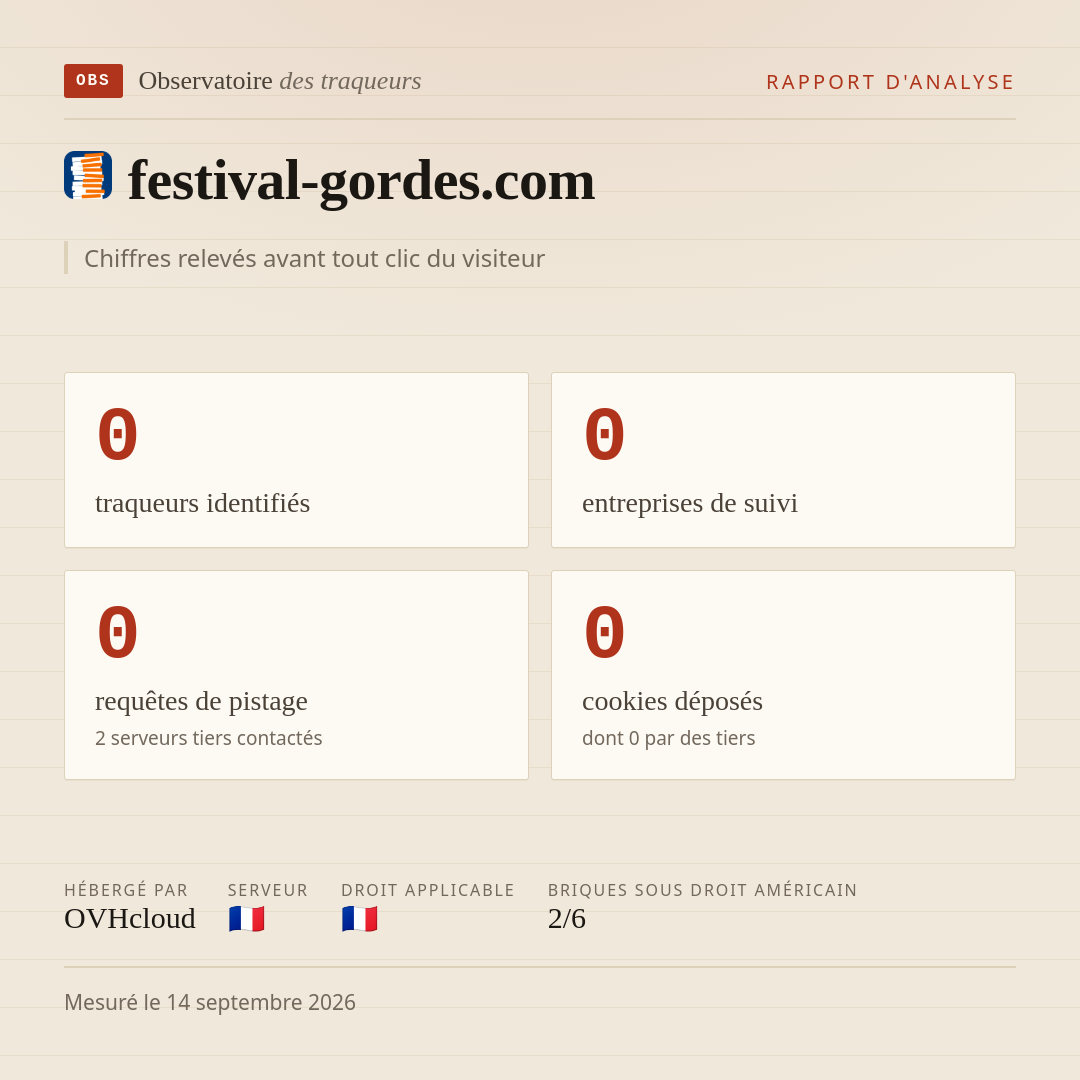 festival-gordes.com : 0 traqueurs identifiés, 0 entreprises de suivi, 0 requêtes de pistage. Chiffres relevés avant tout clic du visiteur.